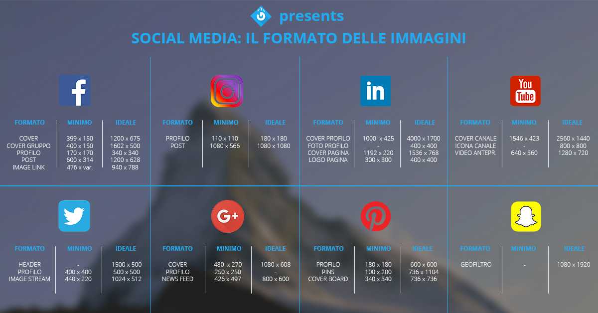 dimensioni delle immagini social granito marketing